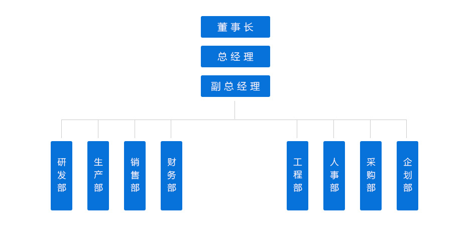 組織架構(gòu).jpg