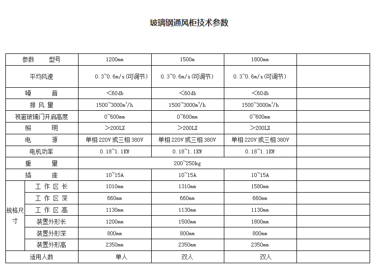 萊博瑞玻璃柜參數(shù).png